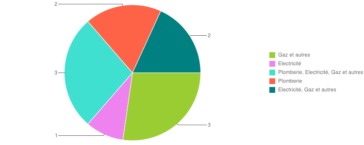 Graphique-3.png